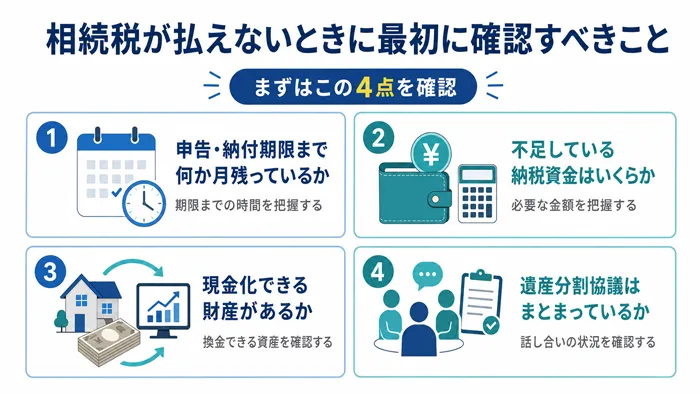 相続税が払えないときに最初に確認すべきこと