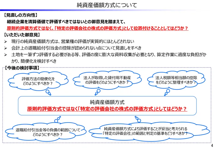 純資産価額方式について