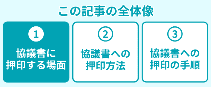 この記事の全体像1