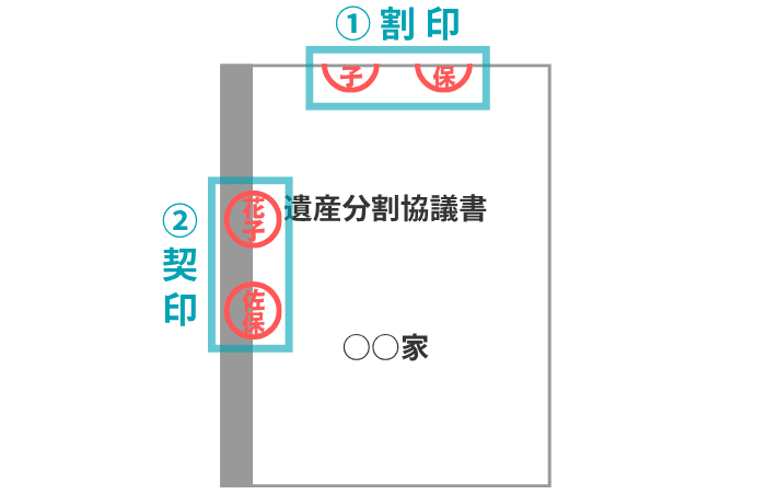 割印と契印を押す位置