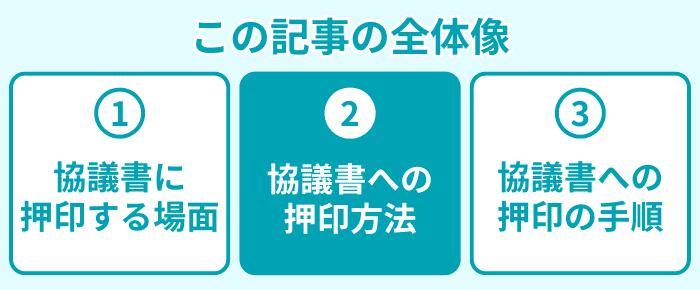 この記事の全体像2