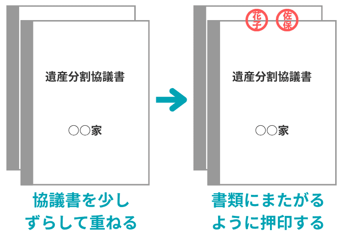 協議書をずらして重ねて押す割印