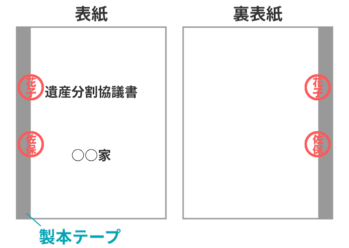 製本テープに押す契印の位置