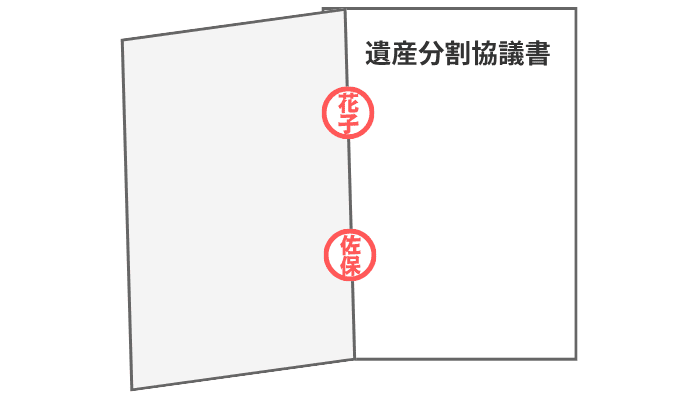 見開きのつなぎ目に押す契印
