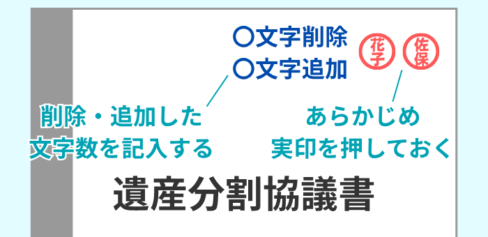 捨印のイメージ