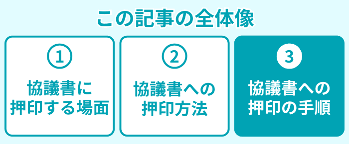 この記事の全体像3