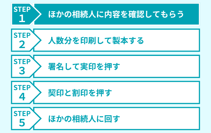 ステップ1