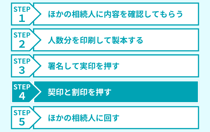 ステップ4