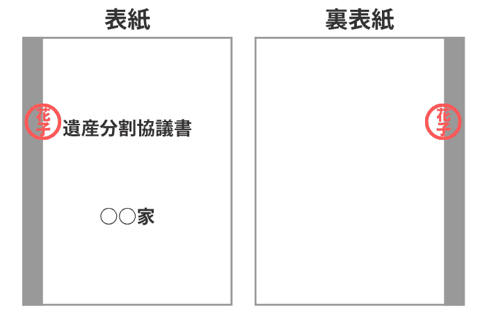 表紙と裏表紙に押す契印の位置