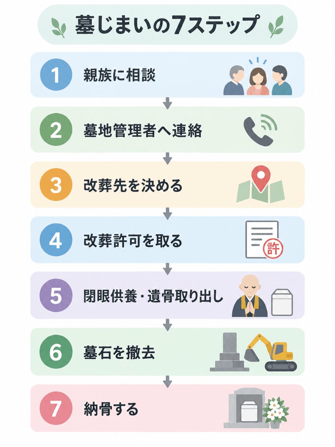 墓じまいの進め方
