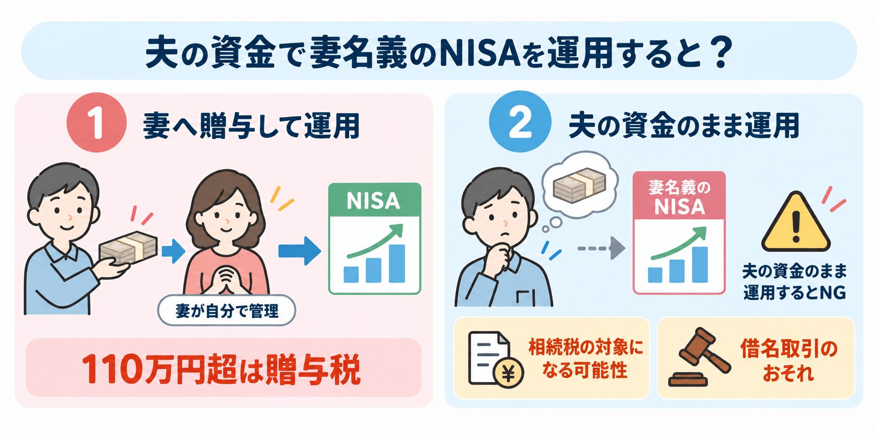 夫の資金で妻名義のNISAを運用した場合