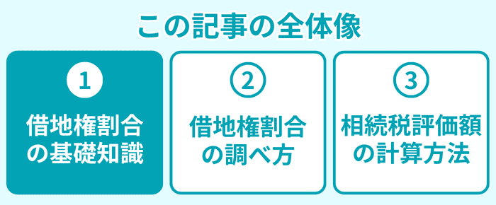 この記事の全体像1