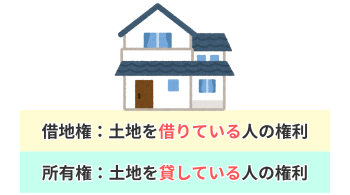 借地権と所有権の違い