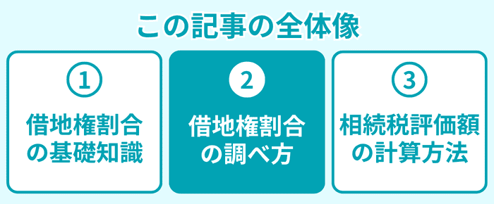 この記事の全体像2