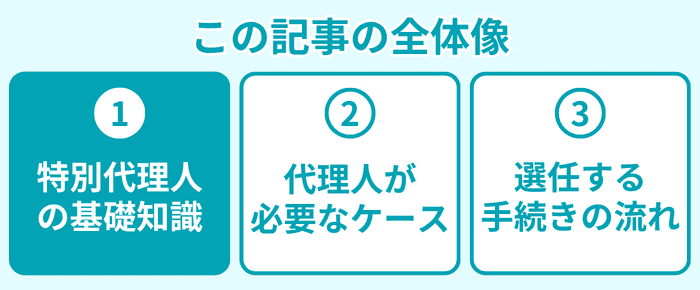 この記事の全体像１