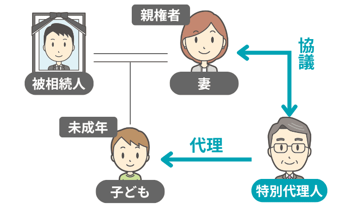 特別代理人が子どもを代理して協議する図