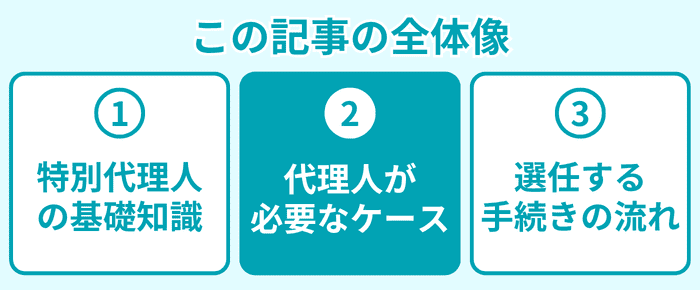 この記事の全体像2