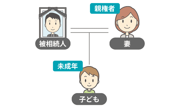 未成年の子と親権者の妻が相続人の図