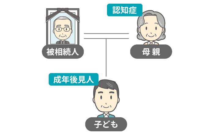 認知症の母親と成年後見人の子どもの図