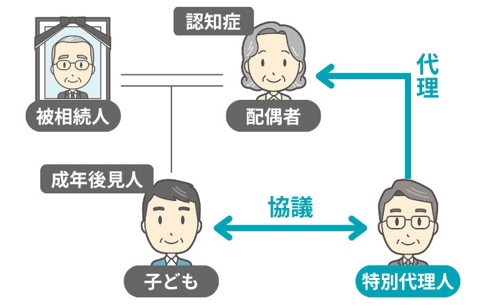 特別代理人が認知症の母親を代理する図