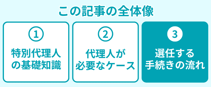 この記事の全体像３