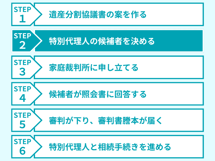 ステップ２