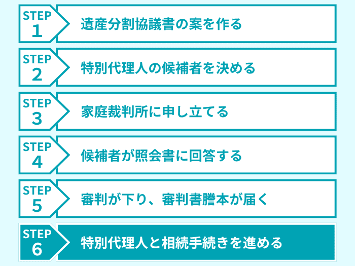 ステップ６