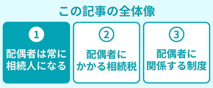この記事の全体像1