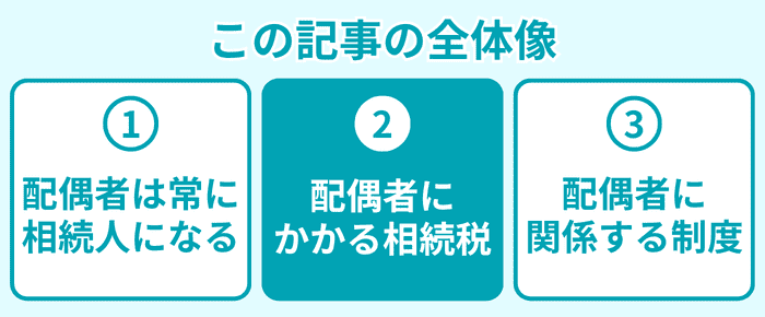 この記事の全体像2