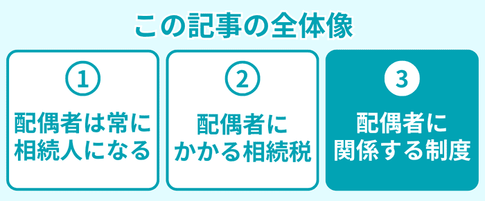 この記事の全体像3