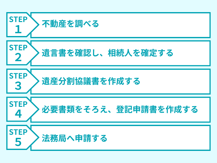 相続登記の手続きの流れ
