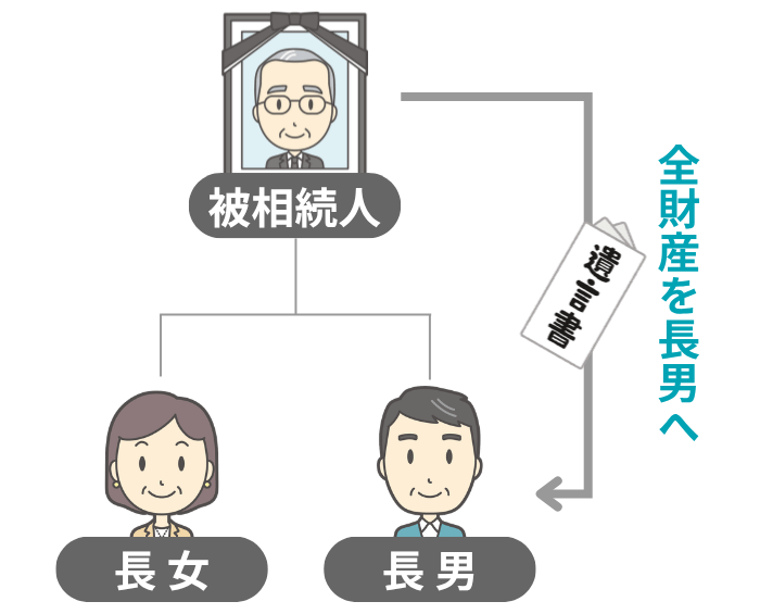 全財産を長男に相続させる遺言の例