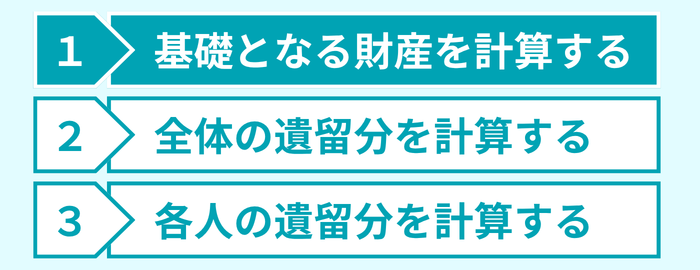 ステップ1