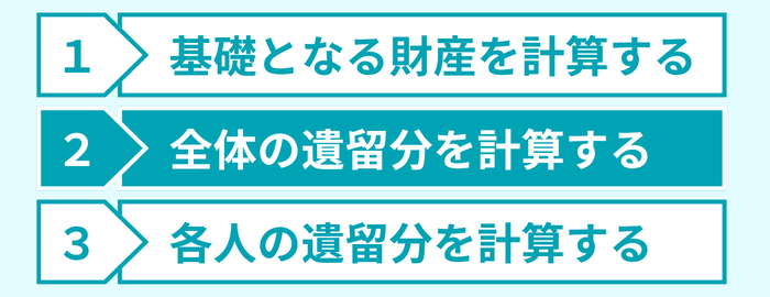 ステップ2
