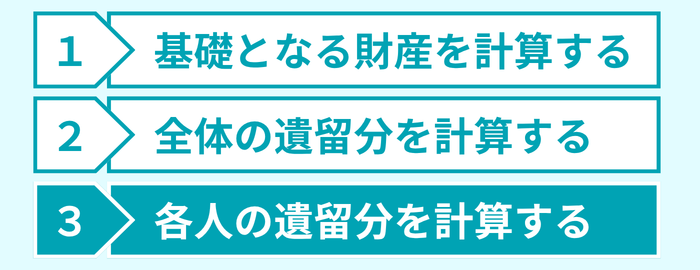ステップ3