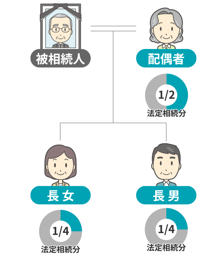 ケース1