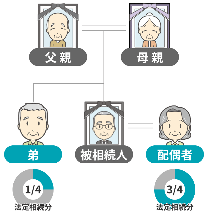 ケース3