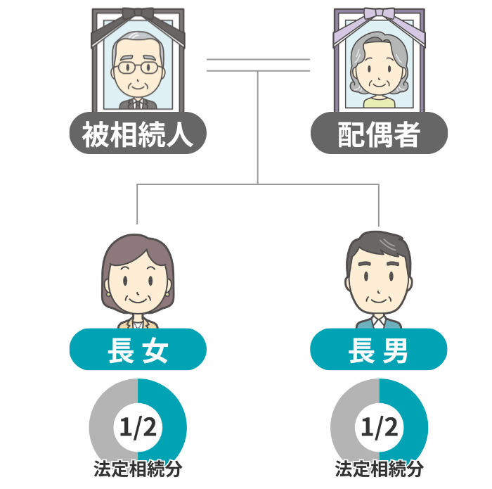 ケース5