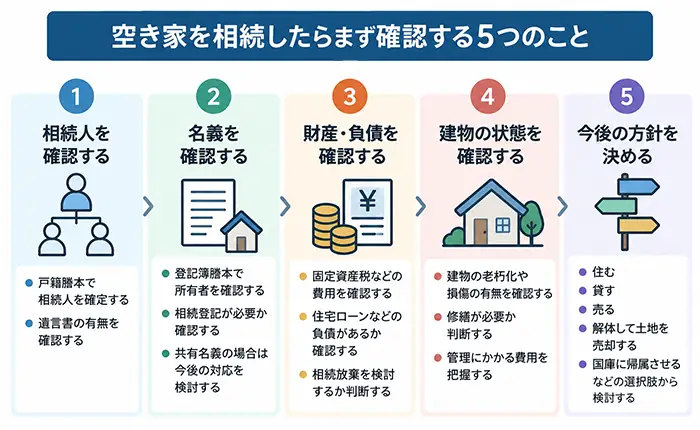 空き家を相続したらまず相談する5つのこと