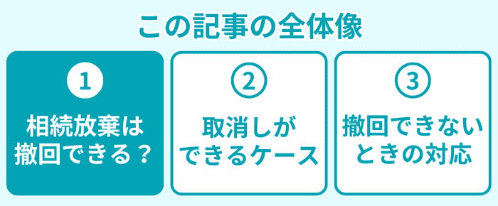 この記事の全体像1