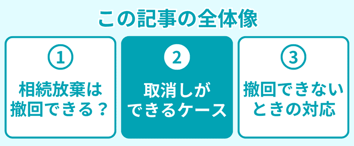 この記事の全体像2