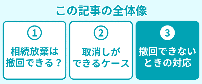 この記事の全体像3