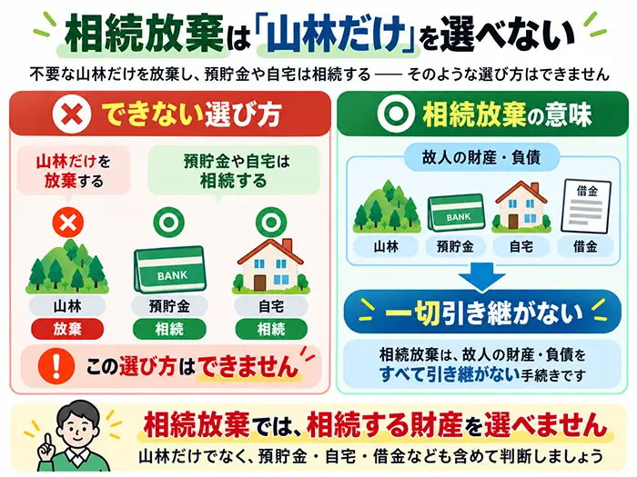 相続放棄は「山林だけ」を選べない