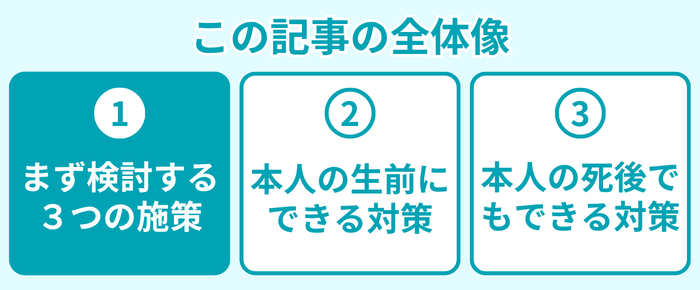 この記事の全体像1