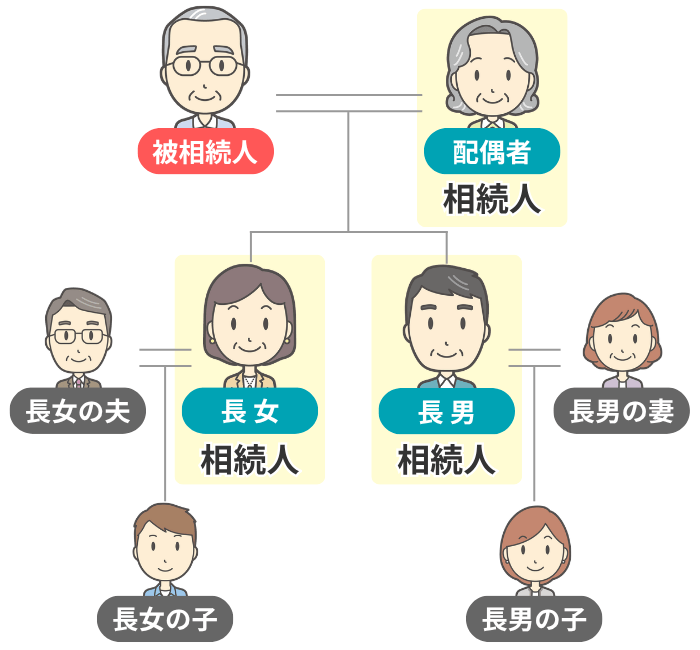 今回のケースの家族構成