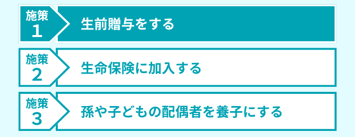 施策1