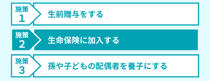 施策2