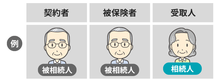 相続税対策になる生命保険の契約の形