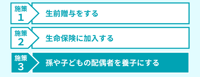 施策3