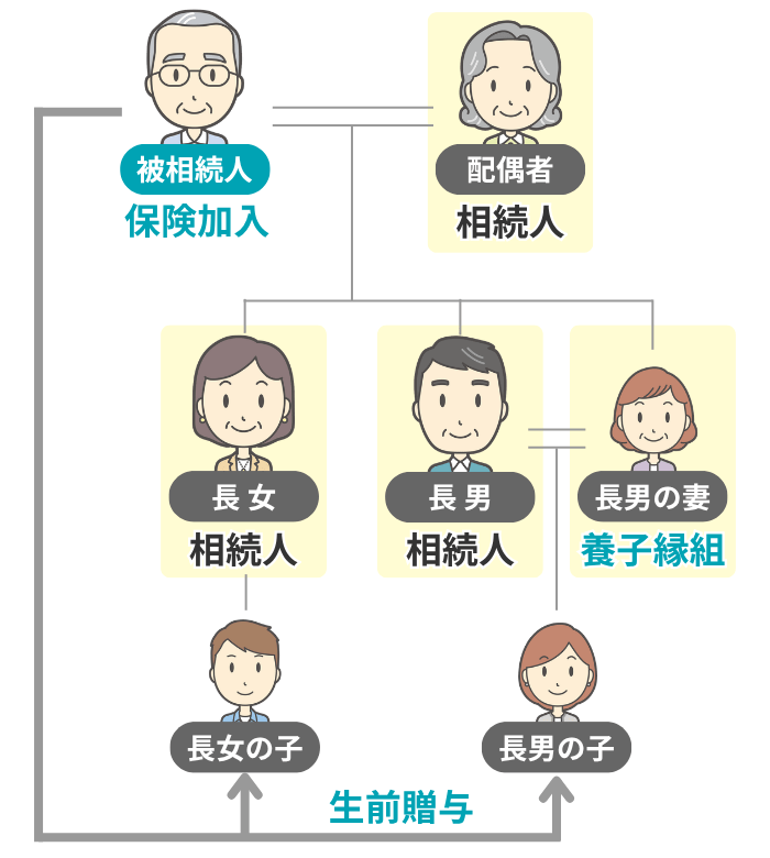 3つの施策をすべて行ったときのイメージ